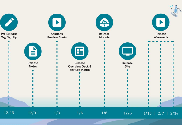 Top New Salesforce Flow Features in Spring ‘25